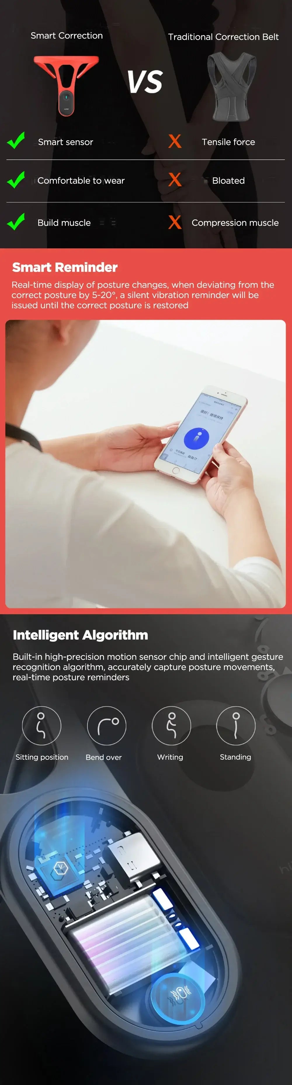 Reliefcore™ Hipee Intelligent Posture Correction Device