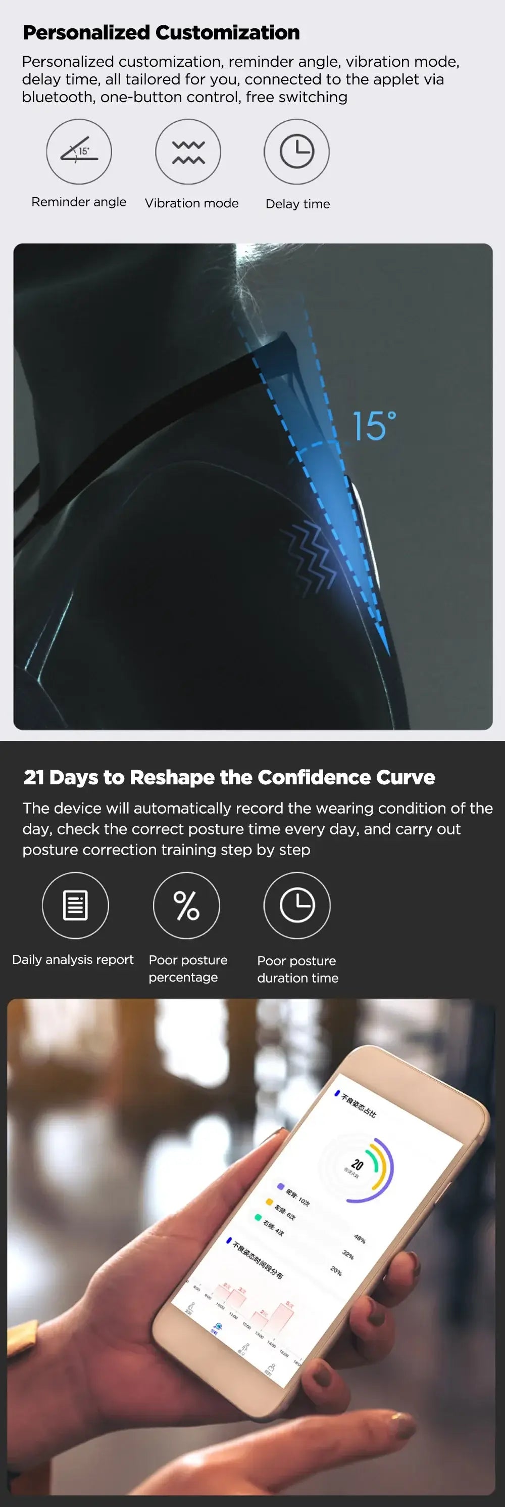 Reliefcore™ Hipee Intelligent Posture Correction Device